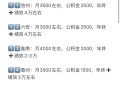 安徽师大给学生发钱,公务员绩效是每月发还是年底发？