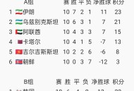 2026世界杯看点,2026世界杯在哪里举行啊