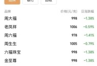 金价半月大跌超50元,金价半月大跌超50元怎么回事