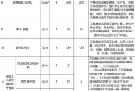 自费买30袋沥青修路,50公里水泥路铺沥青造价？