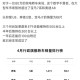 蔚来跌近8%,蔚来 暴涨