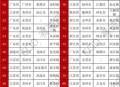 我国6个GDP千亿镇,全国千亿镇有多少？