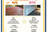 南方人首次感受暖气,南方如何自己烧暖气？