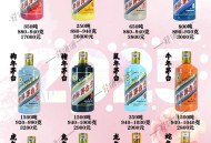 茅台酒和股价双降温,茅台生肖酒的价格下滑，炒作降温下的生肖酒能重归理性价格吗？