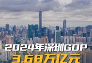 深圳国资并购重组,深圳国资是什么？