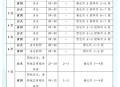 本世纪以来最冷8月,本世纪以来最冷8月天气