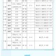 本世纪以来最冷8月,本世纪以来最冷8月天气