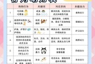 狗狗跋涉50公里报恩,狗被收养报恩,用成语概括狗的品行？