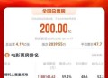 国庆电影票房破14亿,国庆电影票房破14亿是真的吗