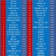 本科高薪职业TOP10 ,本科学历能找什么工作？