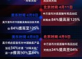 美政府停摆首日现状,美政府停摆“雷声大雨点小”，原油市场该如何应对？