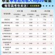 本科高薪职业Top10,本科毕业材料类最好的就业单位？