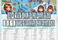游戏开发大亨2攻略,游戏开发大亨攻略哔哩哔哩