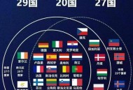 欧逐步停购俄天然气,欧洲不用俄罗斯天然气石油了吗？