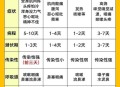 全国流感阳性率51%,全国流感阳性率接近45%什么意思