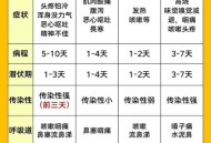 全国流感阳性率51%,全国流感阳性率接近45%什么意思