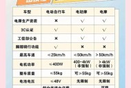 这些电动车12月禁售,电动车为什么要禁售原因是什么？