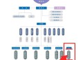 万科组织架构大调整,万科企业矩阵组织结构的优势？