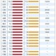 中国人均预期79岁,一个班平均分79分算什么水平？