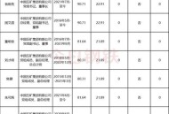 史上最夸张高管薪酬,高管薪酬过高的事件
