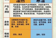 南方降温6到8摄氏度,南方降温原因？