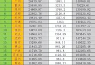 存款10强城市都有谁,全国存款最多的城市？