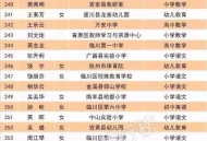 小学教师到高中任教,小学生源减少 小学教师到高中任教