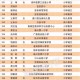 小学教师到高中任教,小学生源减少 小学教师到高中任教