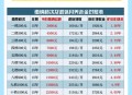 69岁奶奶年入200万,2023年60岁老人能领多少钱？