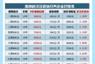 69岁奶奶年入200万,2023年60岁老人能领多少钱？