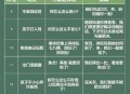 8岁孩子当榜一大姐,夸赞榜一大姐话术？