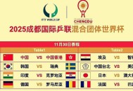 世界杯死亡之组,世界杯到底哪组是死亡之组，为什么？