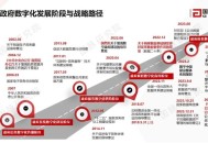 如何科学谋划十五五 ,创新为什么成为十四五的关键词? 如何科学谋划十五五 ,创新为什么成为十四五的关键词?