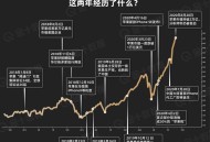 苹果市值首破4万亿,苹果是全球首家市值破万亿美元公司吗？