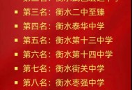 衡水高中被立案调查,衡水桃城高中怎么样？