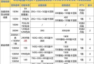 免费装宽带骗局曝光,装宽带是不是免费送永久会员的？