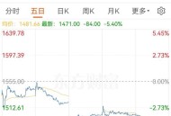 茅台酒和股价双降温,茅台股票降价