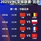 2025女排世锦赛,2025女排世锦赛哪个国家举办？