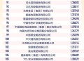 民营企业500强揭晓,世界五百强中国民企有几家？