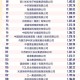 民营企业500强揭晓,世界五百强中国民企有几家？