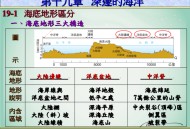 大洋极地也能种菜了,大洋盆地深度