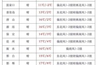 北京将迎降雪大风,近期北京会人工降雪吗？