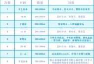 公司设固定饮水时间,提醒喝水的杯子怎么设置时间？