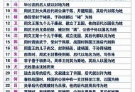 新命名地名60多万个,谁知道以姓氏命名的地名有那些？