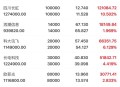 金融科技概念股爆发,金融科技概念股龙头股