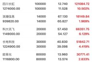 金融科技概念股爆发,金融科技概念股龙头股