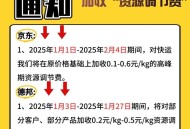 快递费上涨,快递费上涨最新通知2025版