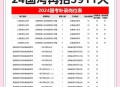 国考报考仅剩4天,国考报考待审核要多久? 国考报考仅剩4天,国考报考待审核要多久?