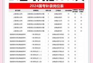 国考报考仅剩4天,国考报考待审核要多久? 国考报考仅剩4天,国考报考待审核要多久?