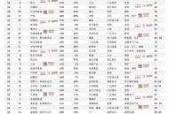 中国最新富豪榜出炉,2020年中国百大富豪榜？